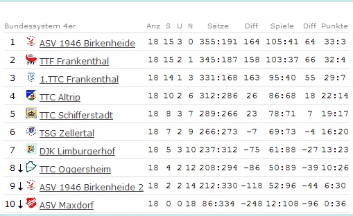 Abschluss-Tabelle Jungen I - Bezirksliga - 2008/2009