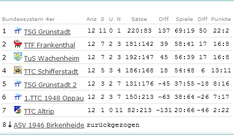 Abschluss-Tabelle Schüler I - Bezirksliga - 2008/2009